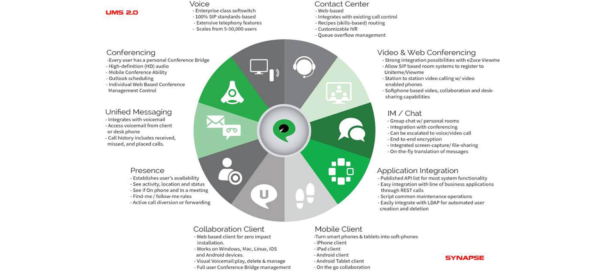 custom software development